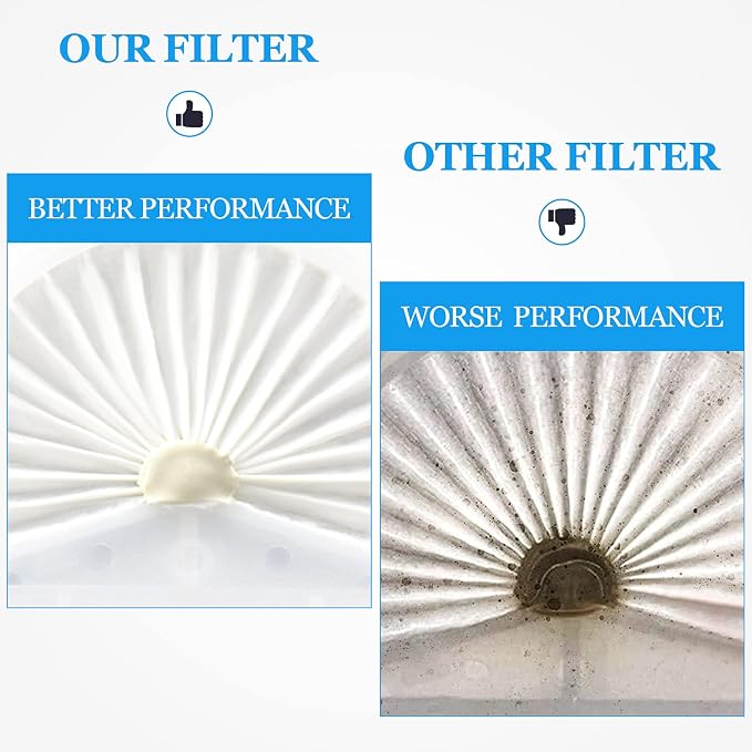 Improvedhand VLPF10 Filter Replacement Compatible - Image 3