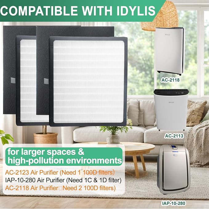 Gekufa Replacement Filter D Compatible - Image 2