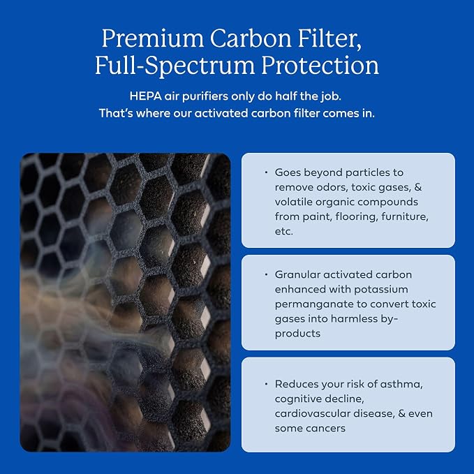 Genuine AirDoctor AD3000/3500 Replacement Filter. Includes 1 Premium Activated - Image 4