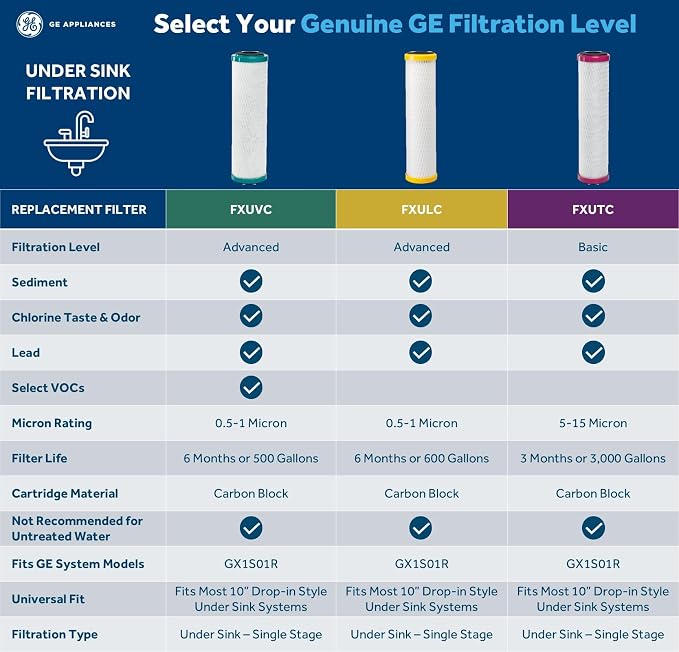GE GX1S01R Drinking Water Filtration System - Image 7