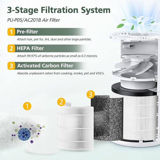 4 Pack PU-P05/AC201B HEPA Replacement Filter Compatible - Image 3