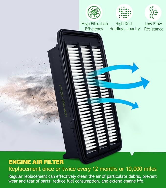 Engine & Cabin Air Filter Kit for Honda CRV 2017-2022 1.5L L4 Only, Civic - Image 5