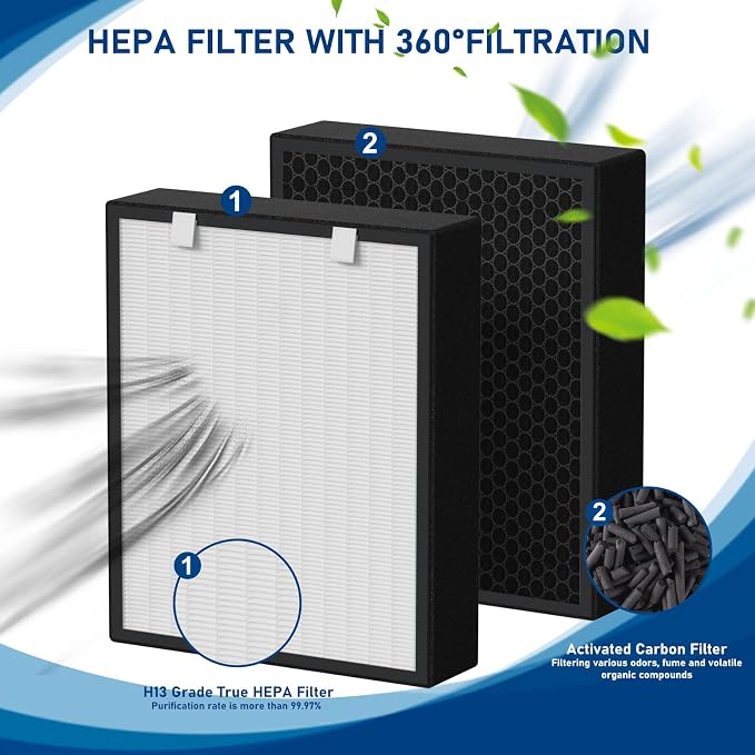 75i True HEPA Replacement Filter - Image 2
