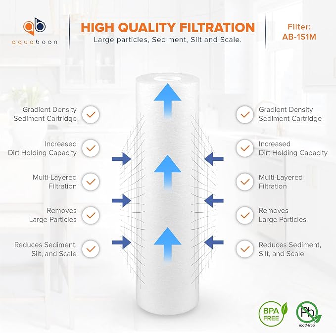 Aquaboon 1 Micron Whole House Sediment Filter 10 x 2.5 - Image 3