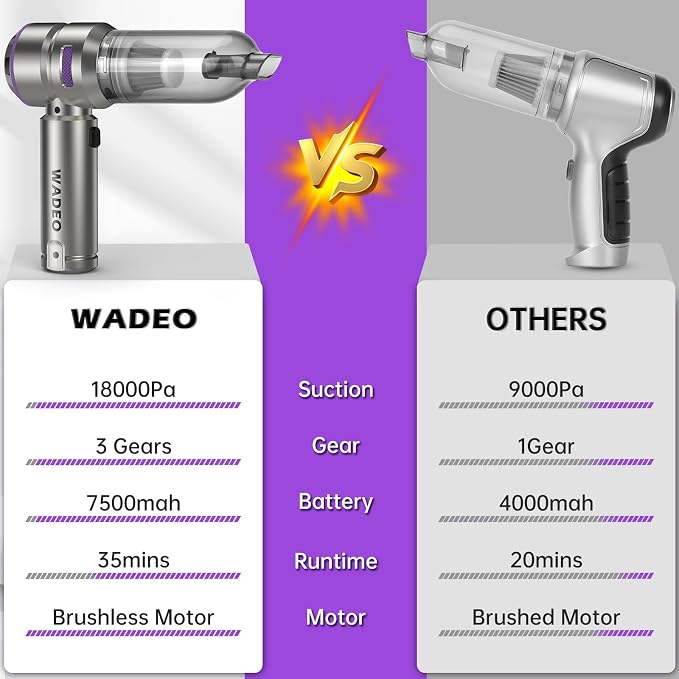 WADEO Handheld Vacuum Cordless, 4-in-1 21000PA Brushless Car Vacuum & 210000RPM - Image 5