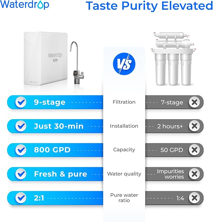 Waterdrop X8-Basic Reverse Osmosis System, NSF/ANSI 42&58&372 Certified - Image 3