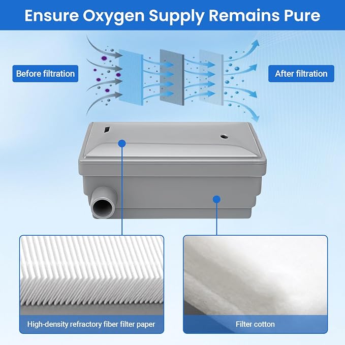 Oxygen Concentrator Intake Filter Compatible - Image 3