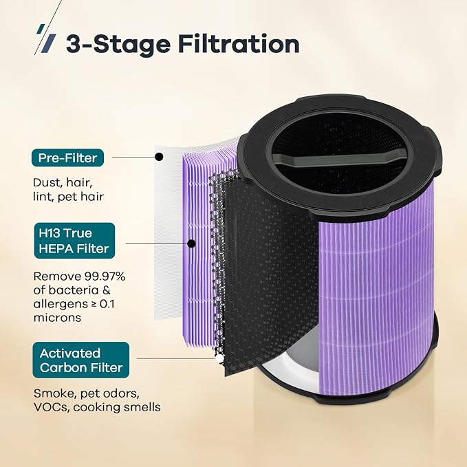 WELOV P200S/P200 Pro Toxin Absorber Filter, 3-in-1 H13 True HEPA and - Image 3