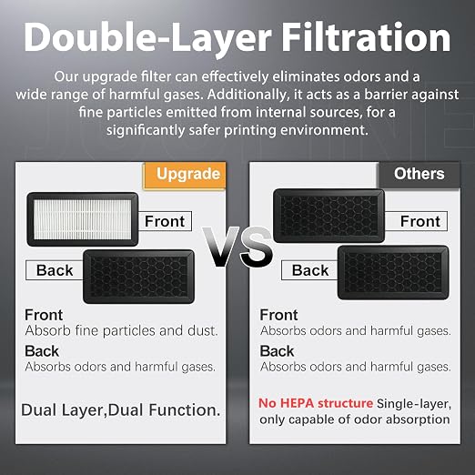 2-Pack for QIDI Max 4 Air Filter – HEPA & Activated Carbon Filter, Dual - Image 6