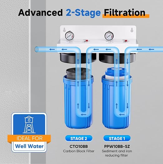 PUREPLUS 2-Stage Whole House Water Filtration System, - Image 2