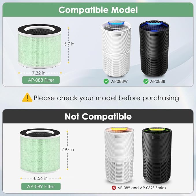 RP-AP088-F2 Compatible with RENPHO Air Purifier Replacement Filter RP-AP088W - Image 3