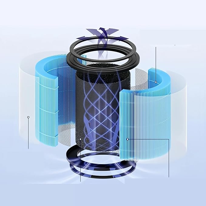 Air Purifier Replacement Filter，Compatible - Image 3