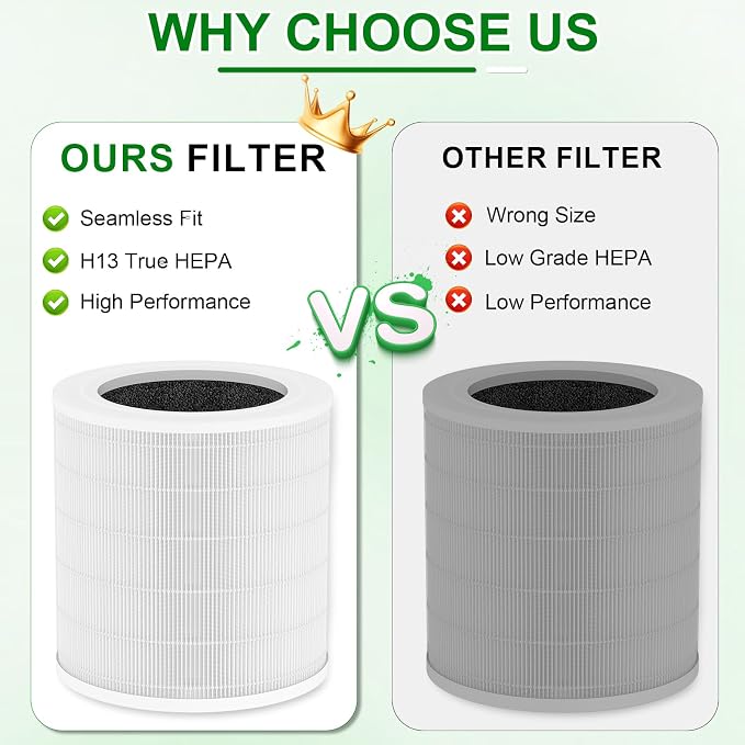 A2001 HEPA Replacement Filter, Compatible - Image 7