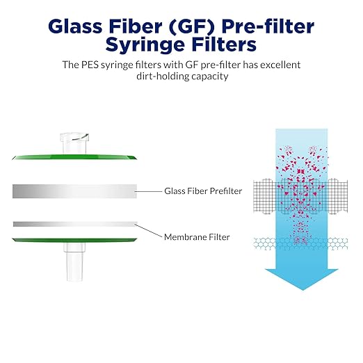 Membrane Solutions 10 Pack Syringe Filter Sterile PES Hydrophilic Filtration - Image 3