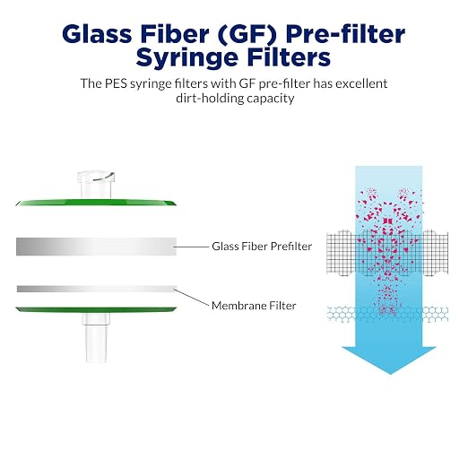 Membrane Solutions 500 Pack Syringe Filter Sterile PES Hydrophilic Filtration - Image 3