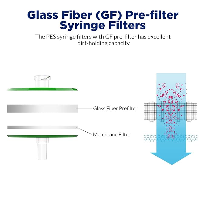 Membrane Solutions 60 Pack Syringe Filter Sterile PES Hydrophilic Filtration - Image 3