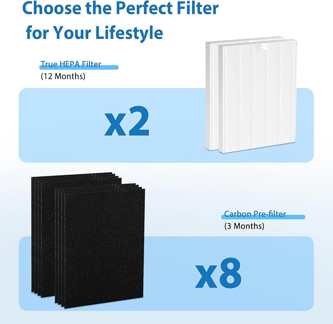 D360 Replacement Filter D3 Compatible - Image 4