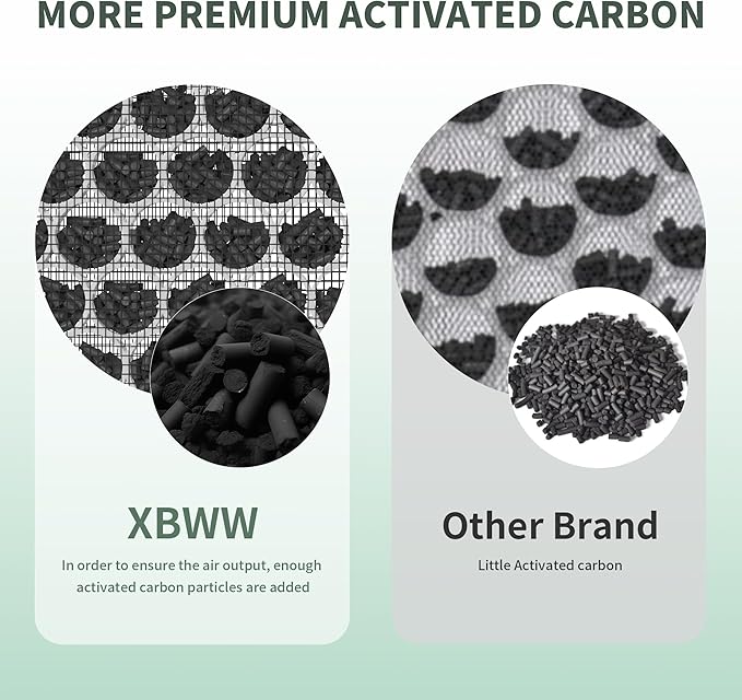 2 Packs ClearAir-A5 Replacement Filter Compatible - Image 5