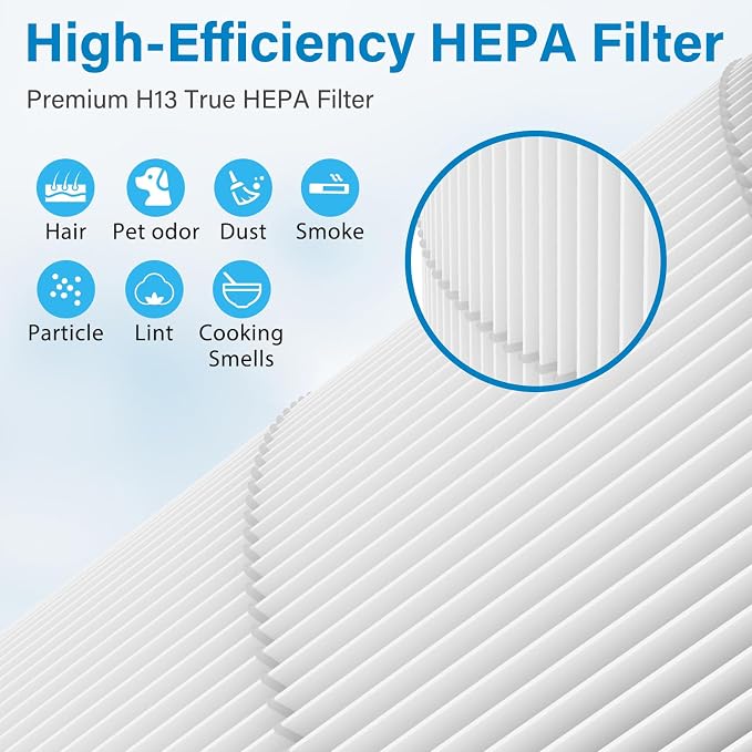 2 Pack AP050 AP052 H13 True HEPA Filter Replacement Fit - Image 6