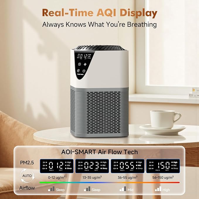 Air Purifiers for Home Large Room up to 1750 Sq Ft, H13 True HEPA Filter Air - Image 2