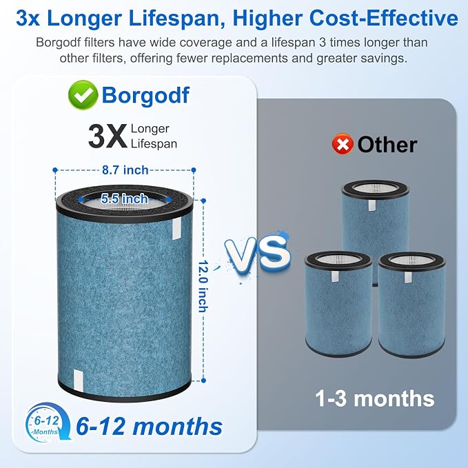 2 Pack HP302 HP301 Replacement Filter Compatible - Image 5