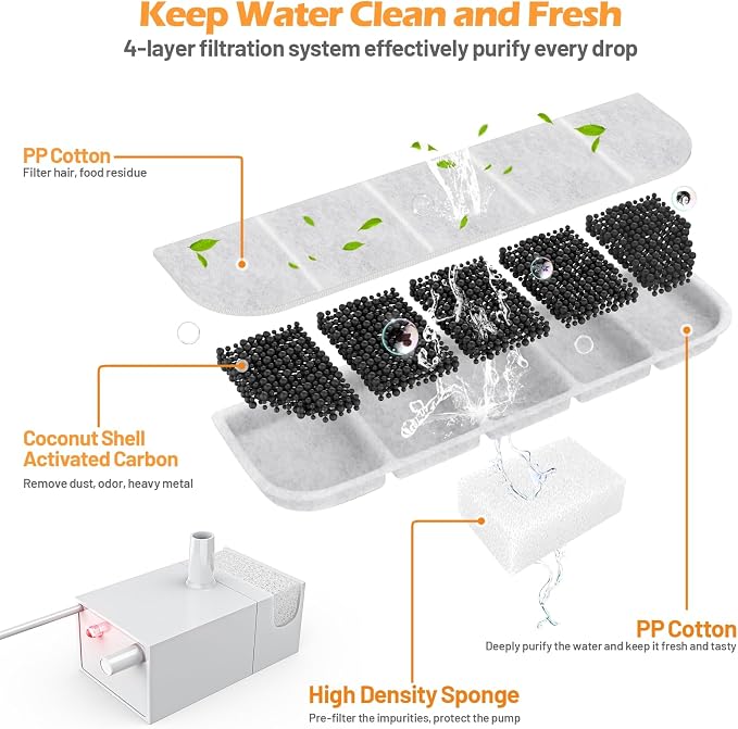 SIBAYS 8 Pack Dog Water Fountain Filters Replacement - Image 4
