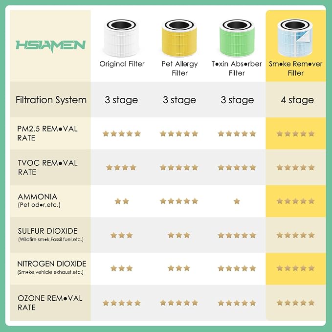 Smoke Remover Filter Compatible - Image 5