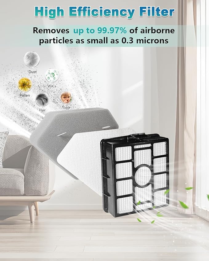 BU3523 BU3521 BU3120 HEPA Filter Replacement Compatible - Image 6