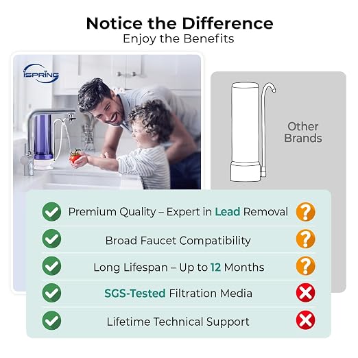 iSpring CKC1C-PB 2.5" x 10" Countertop Water Filter, SGS-Tested, Odors. THMs - Image 7