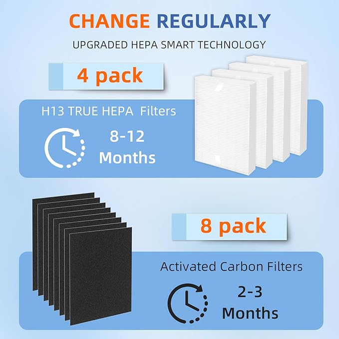 HPA200 Replacement Filters for Honeywell Air Purifier HPA200 HRF-ARVP200 Series - Image 6