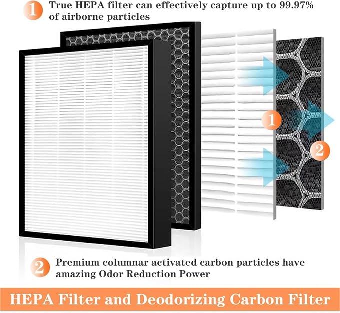 HEPA Filter And Deodorizing Carbon Filter Replacement，Compatible - Image 3