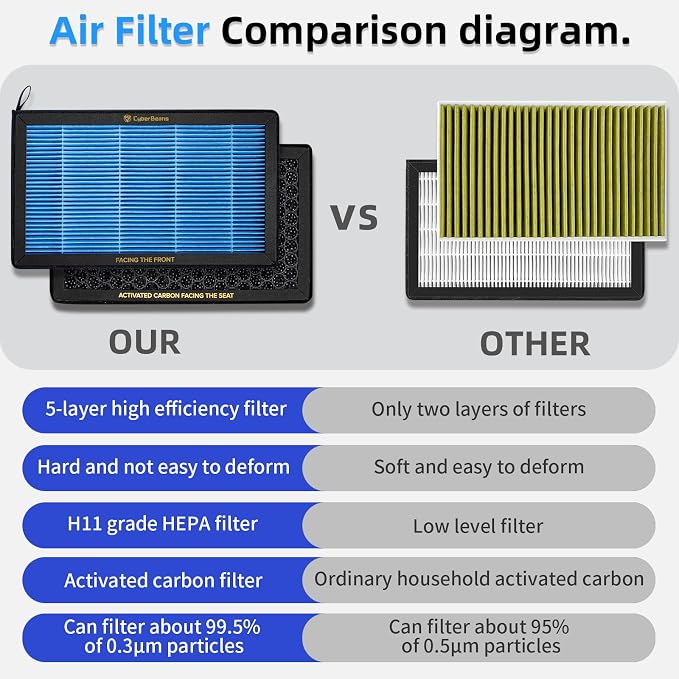 Air Conditional Replacement - Image 5
