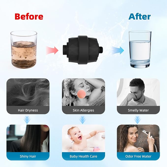 Hibbent Upgraded High Output Shower Filter - Image 5
