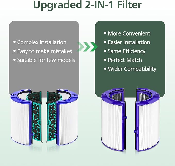 360 Combi Glass HEPA + Carbon Air Purifier Filter Replacement - Image 3