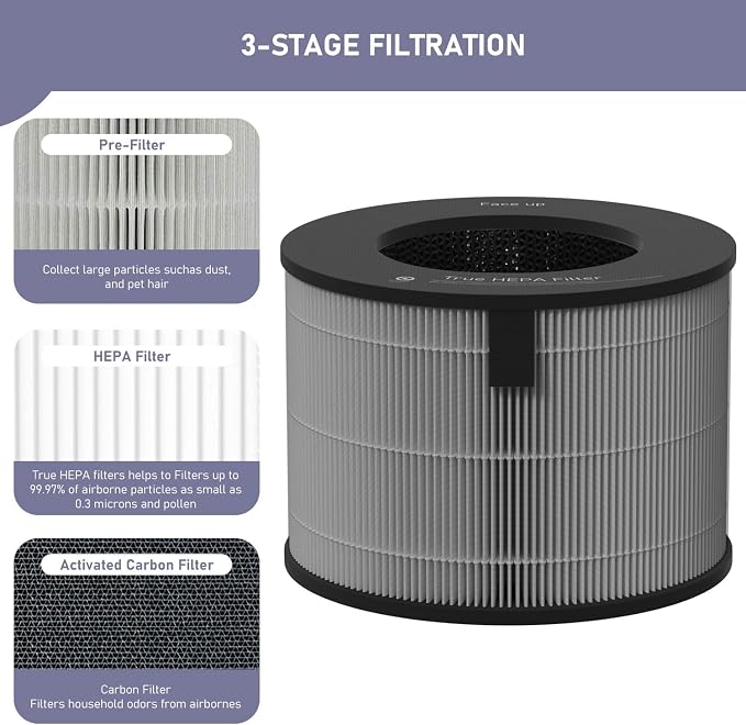 U9CV2B HEPA Filter Replacement Compatible - Image 2