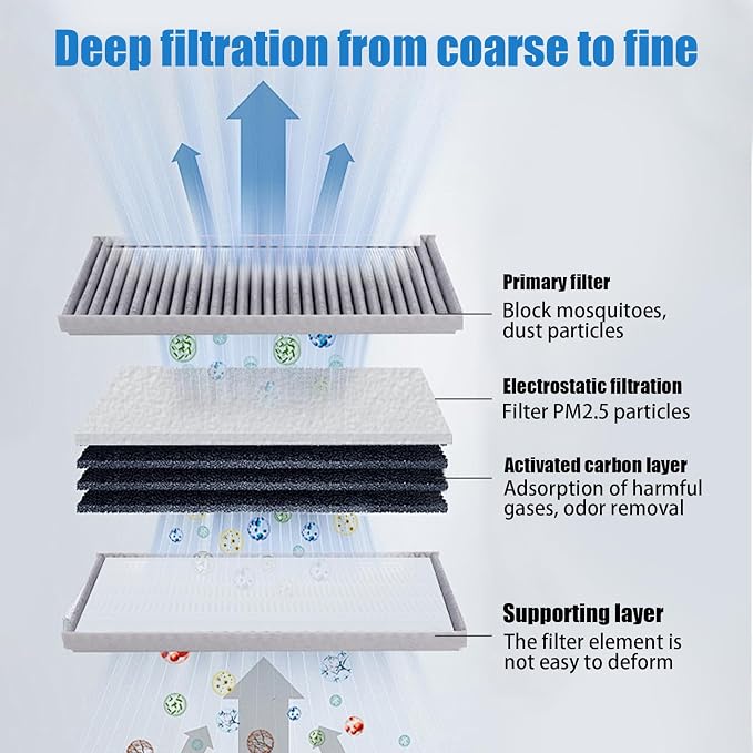 FD135 Cabin air filter for Civic, Replac CF10135 - Image 2