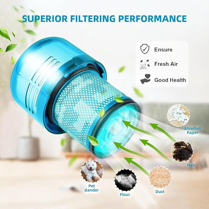 Dyson V15 Filter, Dyson V15 Submarine/Absolute, Dyson V15 Detect Filter - Image 8