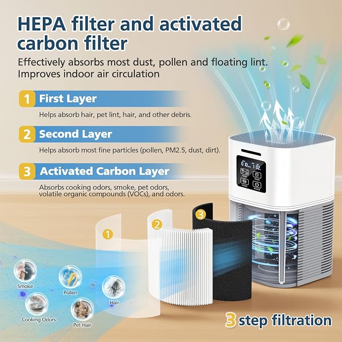 A1 Replacement Filter Compatible - Image 3