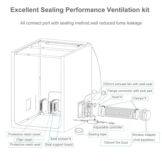 3D Printer Enclosure Ventilation Kit - Image 2