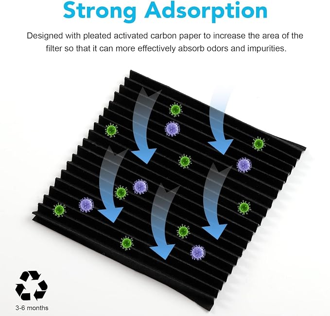 SEISSO Carbon Activated Refrigerator Air Filter Replacement, Compatible - Image 4