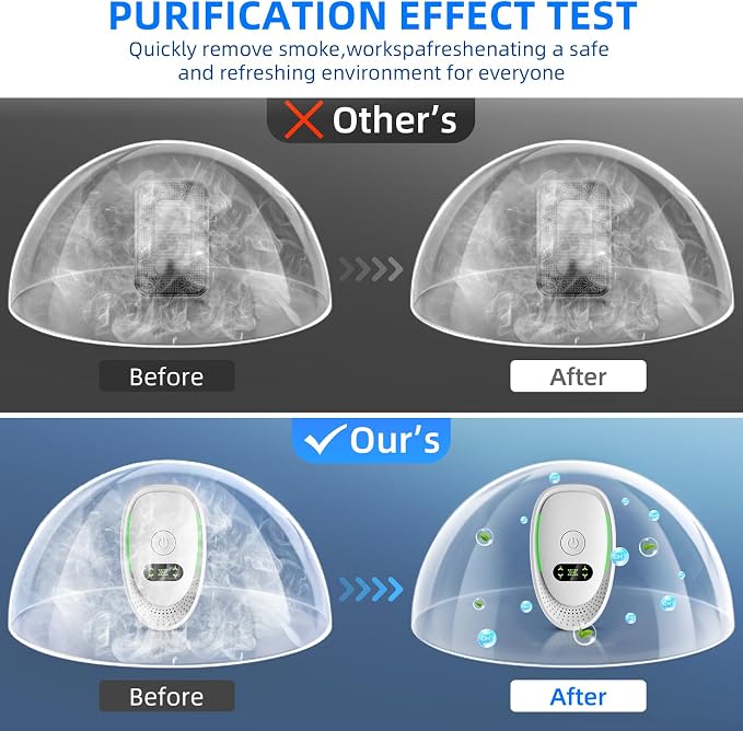 2026 Upgraded Air Ionizers for Dust Mites Smoke Pet Odor Plug in Air Purifiers - Image 5