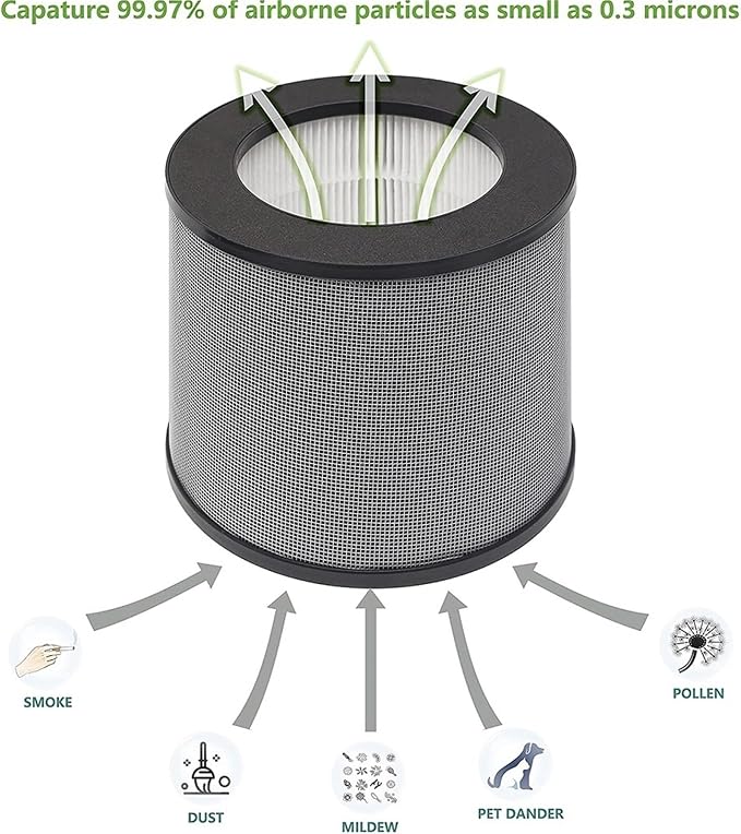 2 Pack Replacement Filter，Compatible - Image 4
