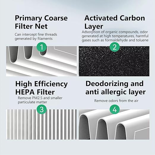 2PCS 3D Printer Air Filter Cartridge - Image 5