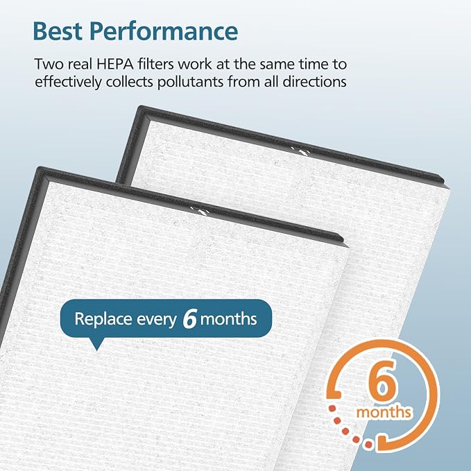 HY4866 Replacement Filters for MORENTO and WESTHEY HY4866 Air Purifier - Image 6