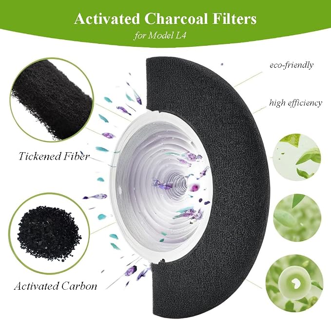 6 Pack Carbon Filters Compatible - Image 2
