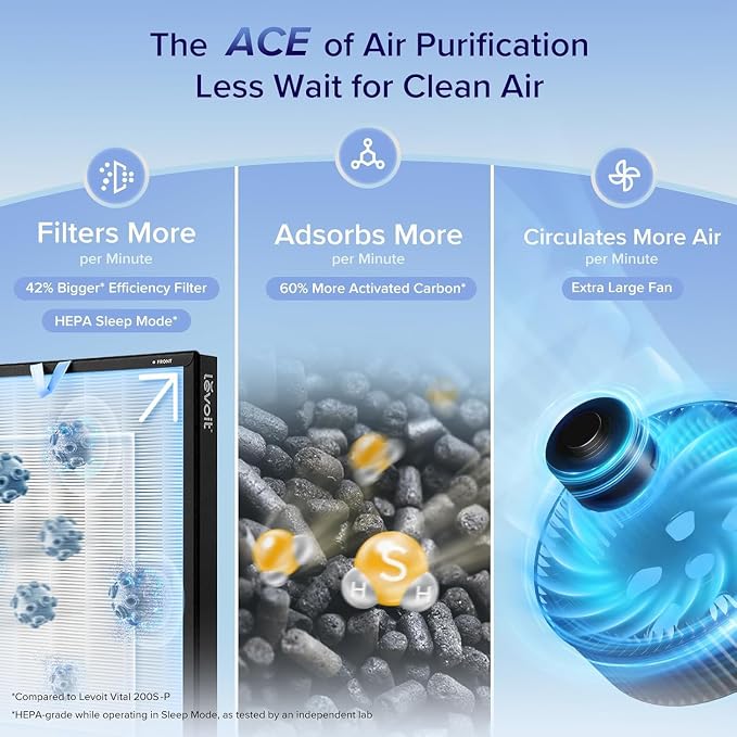 LEVOIT Air Purifiers for Home Large Room - Image 4