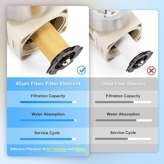 TAILONZ PNEUMATIC 3/8 Inch NPT Air Filter Pressure Regulator Combo Piggyback - Image 6