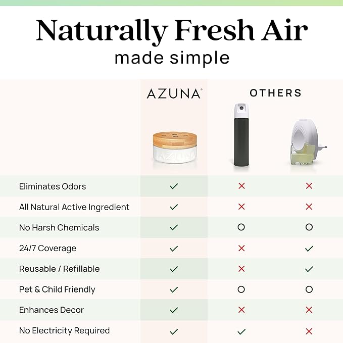 Azuna Air Freshener and Odor Eliminator for Strong Odor Gel 12oz Refill Pouch with Tea Tree Oil | Plant-Based & Long Lasting | Pet, Smoke, Home and Bathroom | Natural Scent | Last 60-90 Days