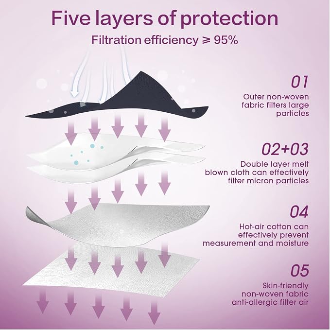 Miuphro KN95 Face Mask 50 Pack, Disposable Respirator Masks, 5 Layer Design - Image 3