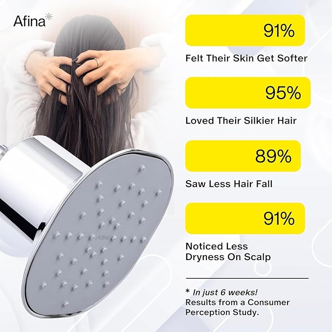 Afina Filtered Shower Head, Shower Filter for Hard Water | Improves Skin & Hair by Removing Chlorine & Toxic Chemicals from Hard Water (1.8 Gallon Per Minute California, Matte Black)